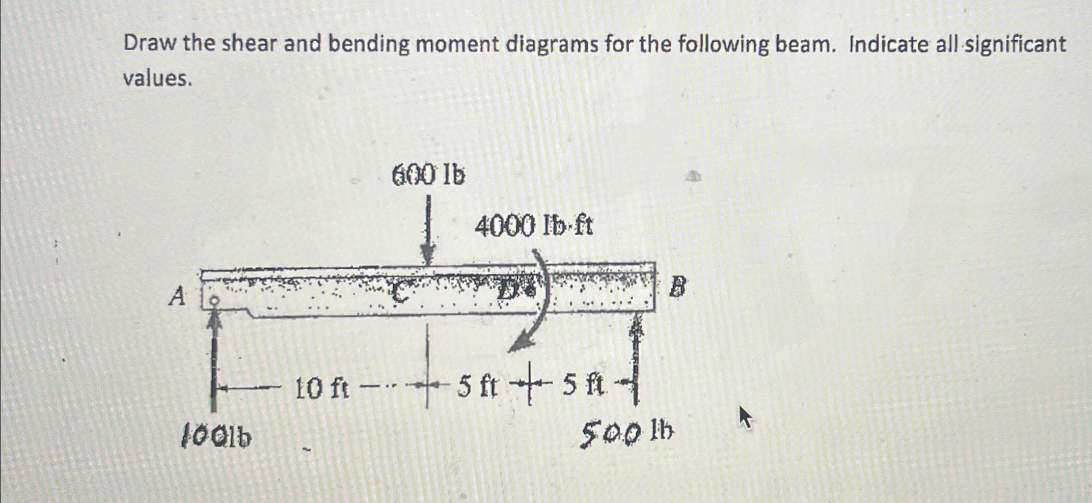 Draw the shear and bending moment diagrams for