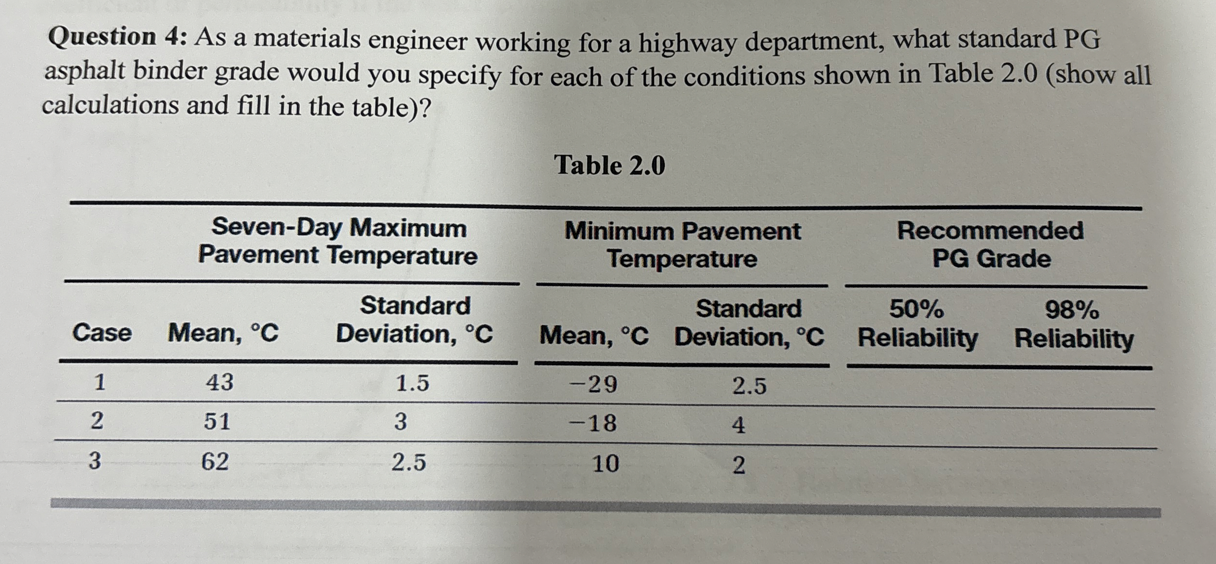 Question 4 : As a materials engineer working for