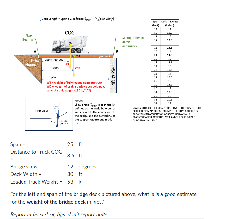 Sliding roller to allow expansion Notes: Skew