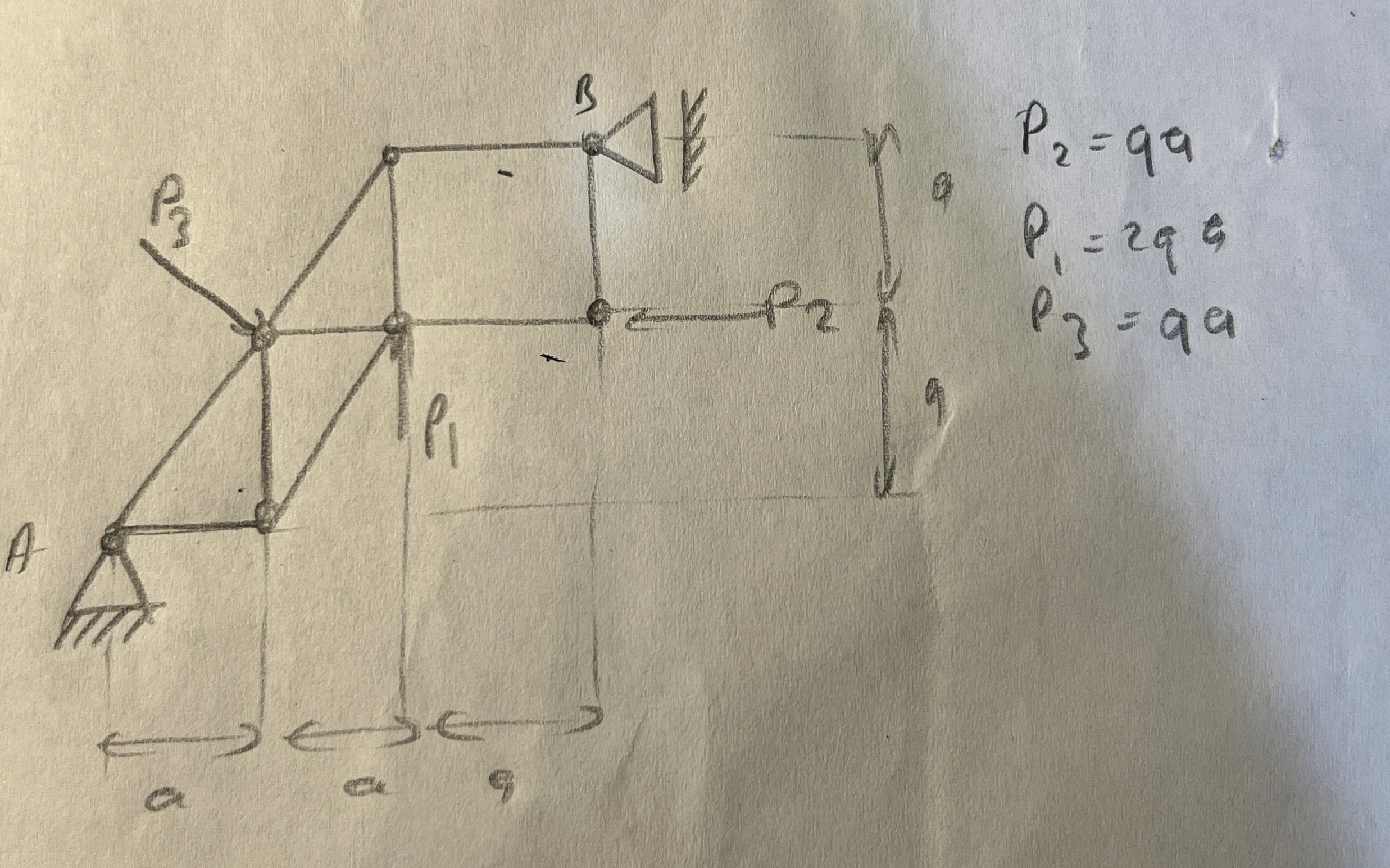 Find the bending according to ritters's method. (