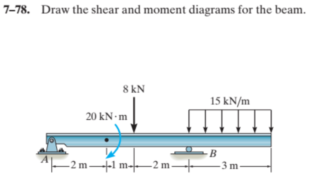 7 - 7 8 . Draw the shear and moment diagrams for