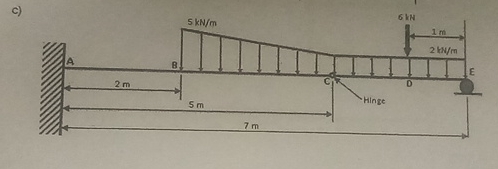c ) Draw shear force and bending moment diagrams