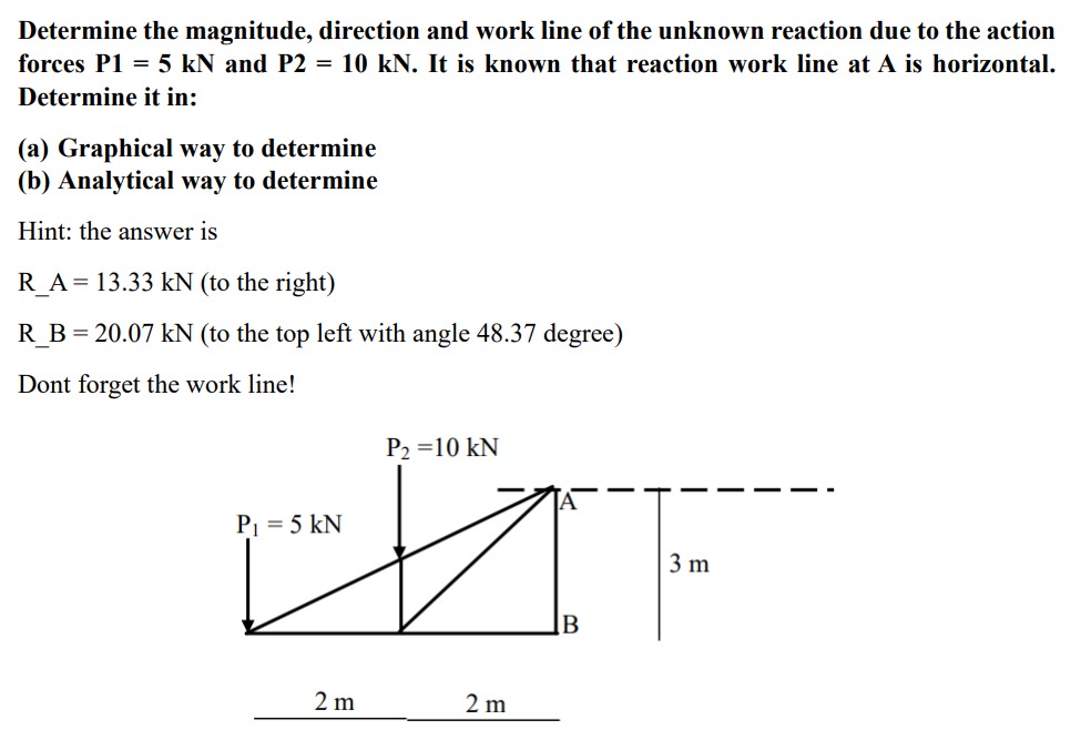Determine the magnitude, direction and work line