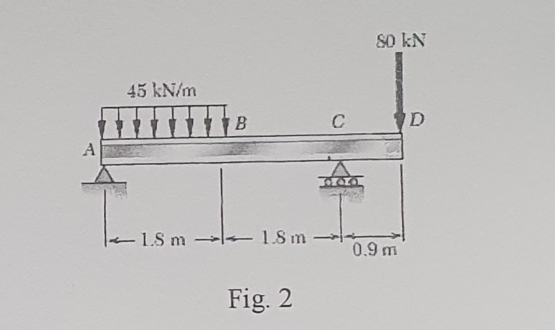 2 . ( 2 0 pts ) Knowing that the allowable normal