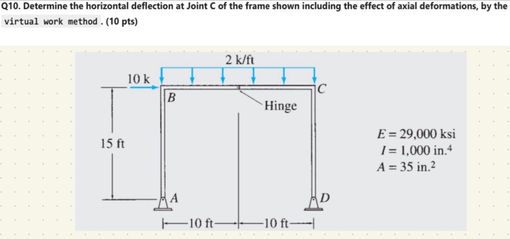 Q 1 0 . Determine the horizontal deflection at