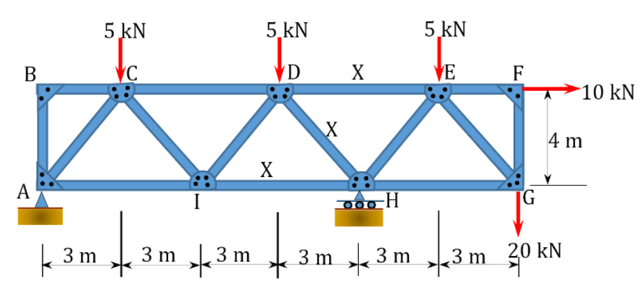 Using the method of section, determine the forces