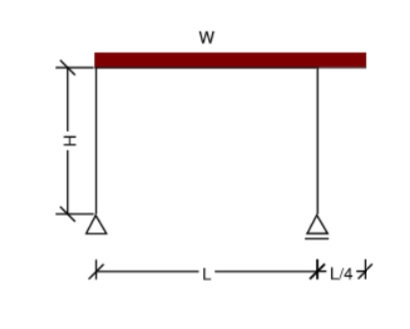 6 - Draw bending moment & shear force Diagrams