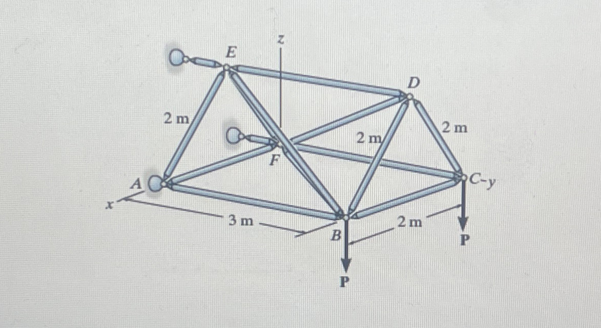 Consider the space truss shown in ( Figure 1 ) .