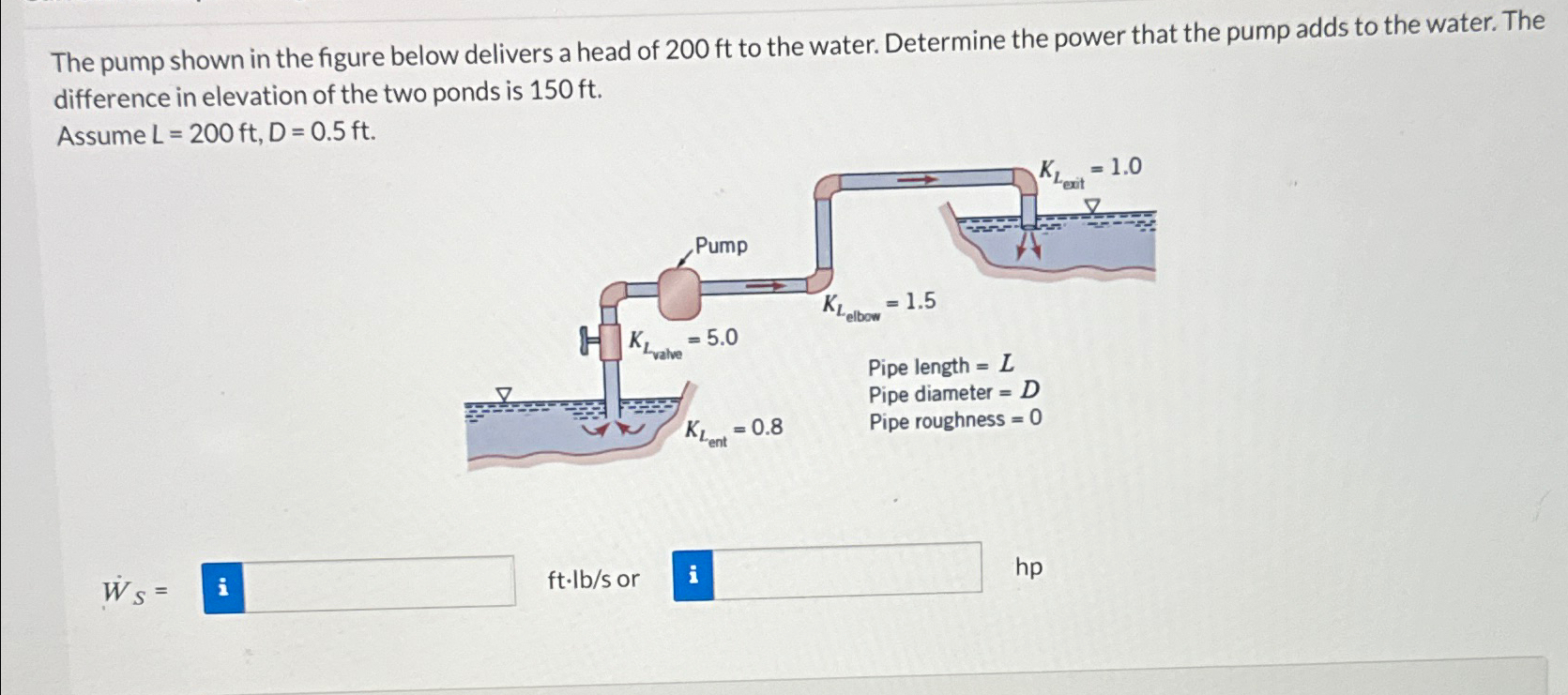 The pump shown in the figure below delivers a