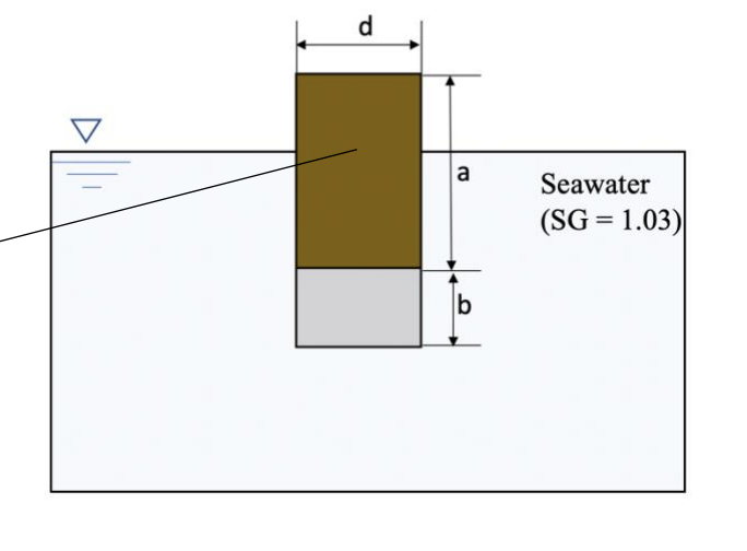 A floating device is made of two materials. The