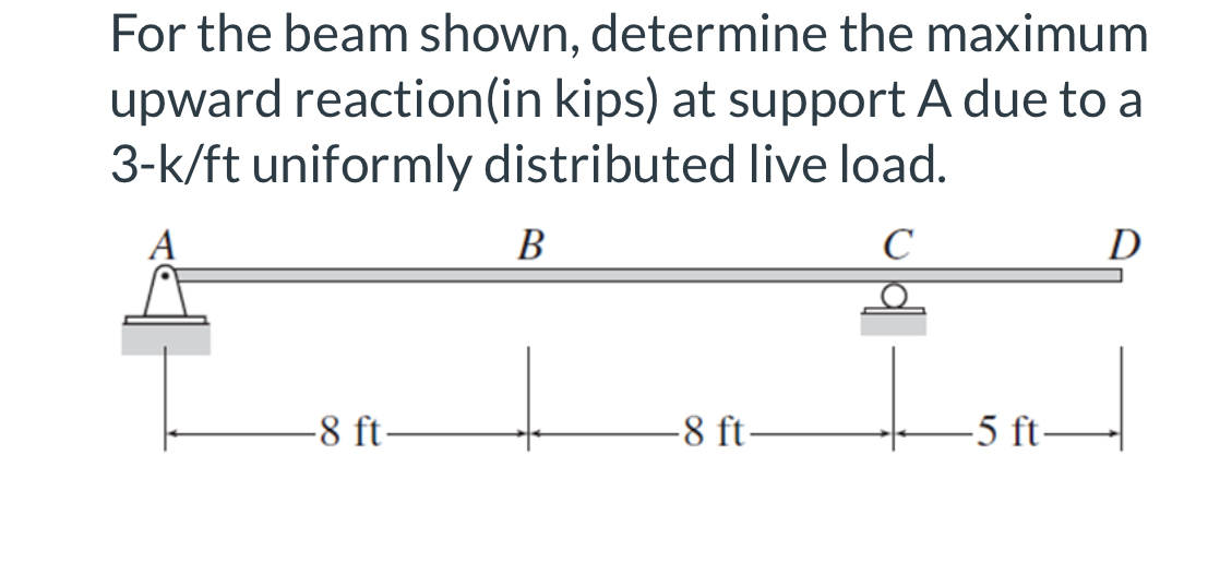 For the beam shown, determine the maximum upward