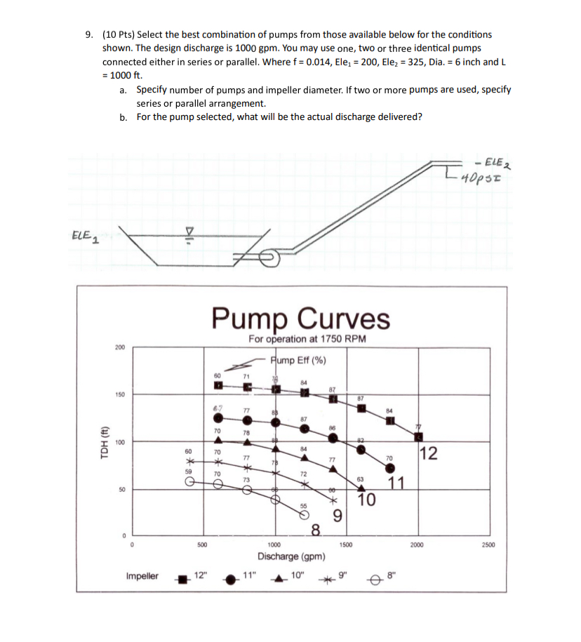 ( 1 0 Pts ) Select the best combination of pumps