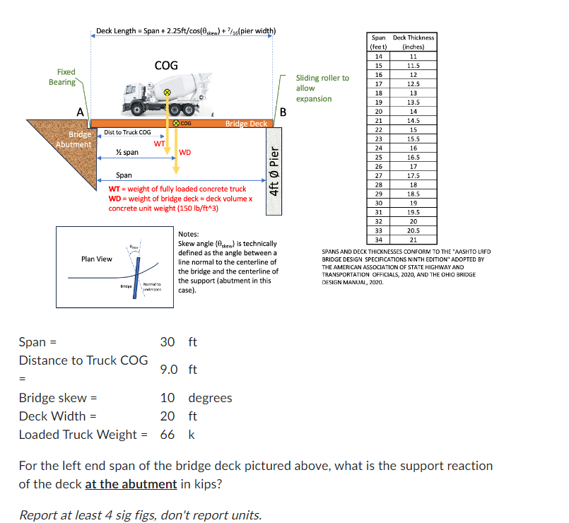 Skew angle ( s k e w ) is technically defined as