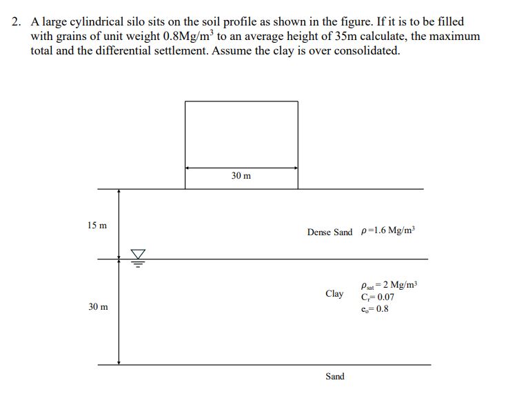 A large cylindrical silo sits on the soil profile