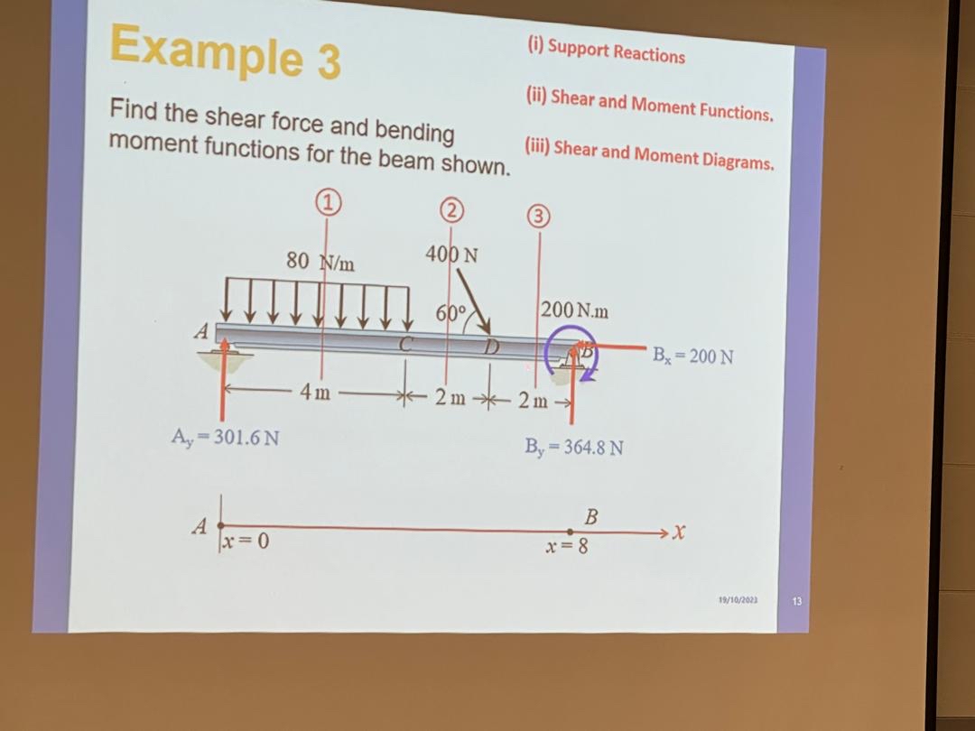 ( i ) Support Reactions Example 3 ( ii ) Shear