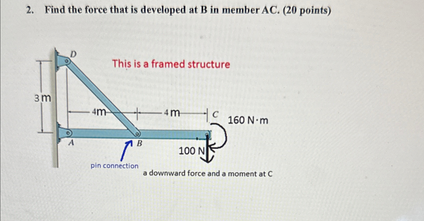 Find the force that is developed at B in member A