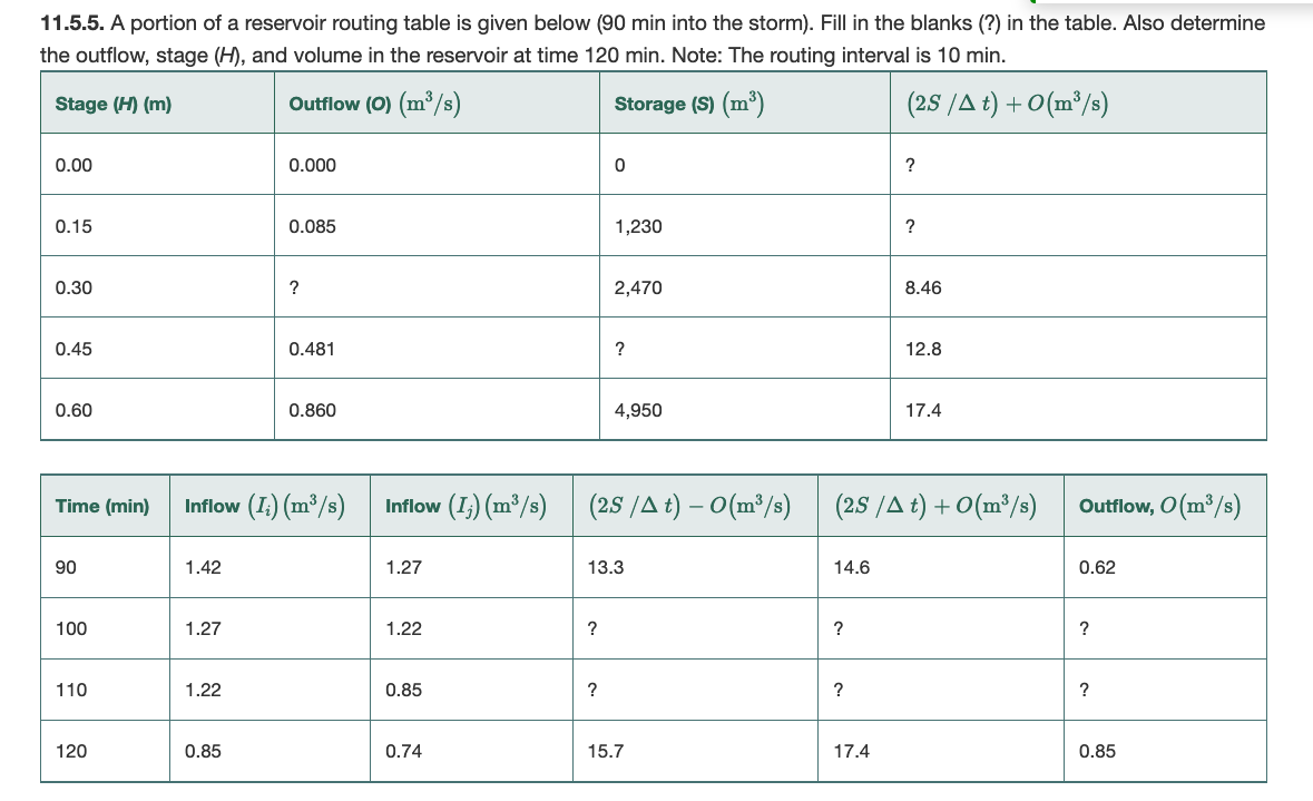 1 1 . 5 . 5 . A portion of a reservoir routing