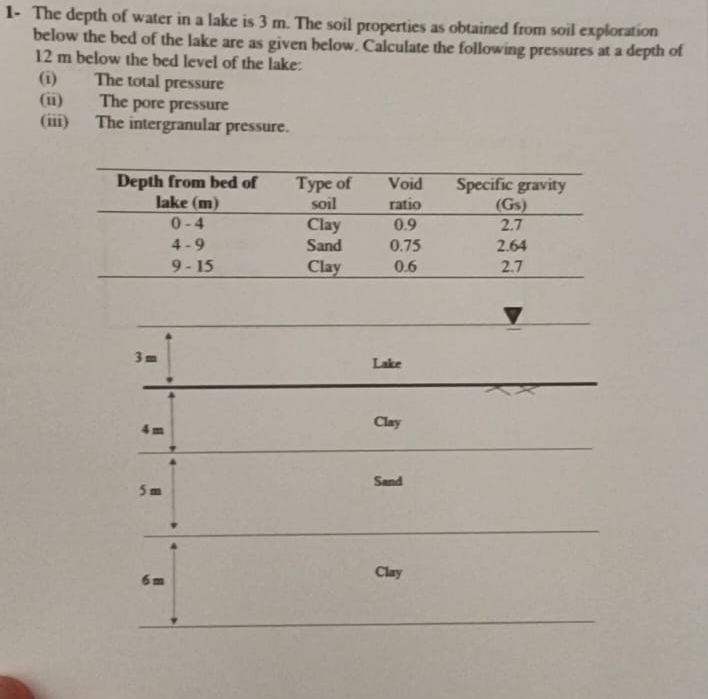 1 - The depth of water in a lake is 3 m . The