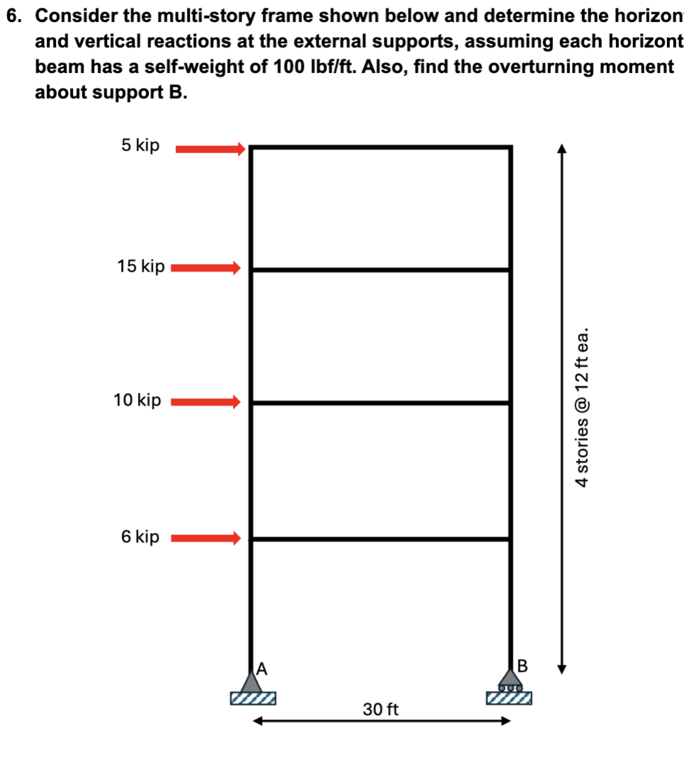 Consider the multi - story frame shown below and