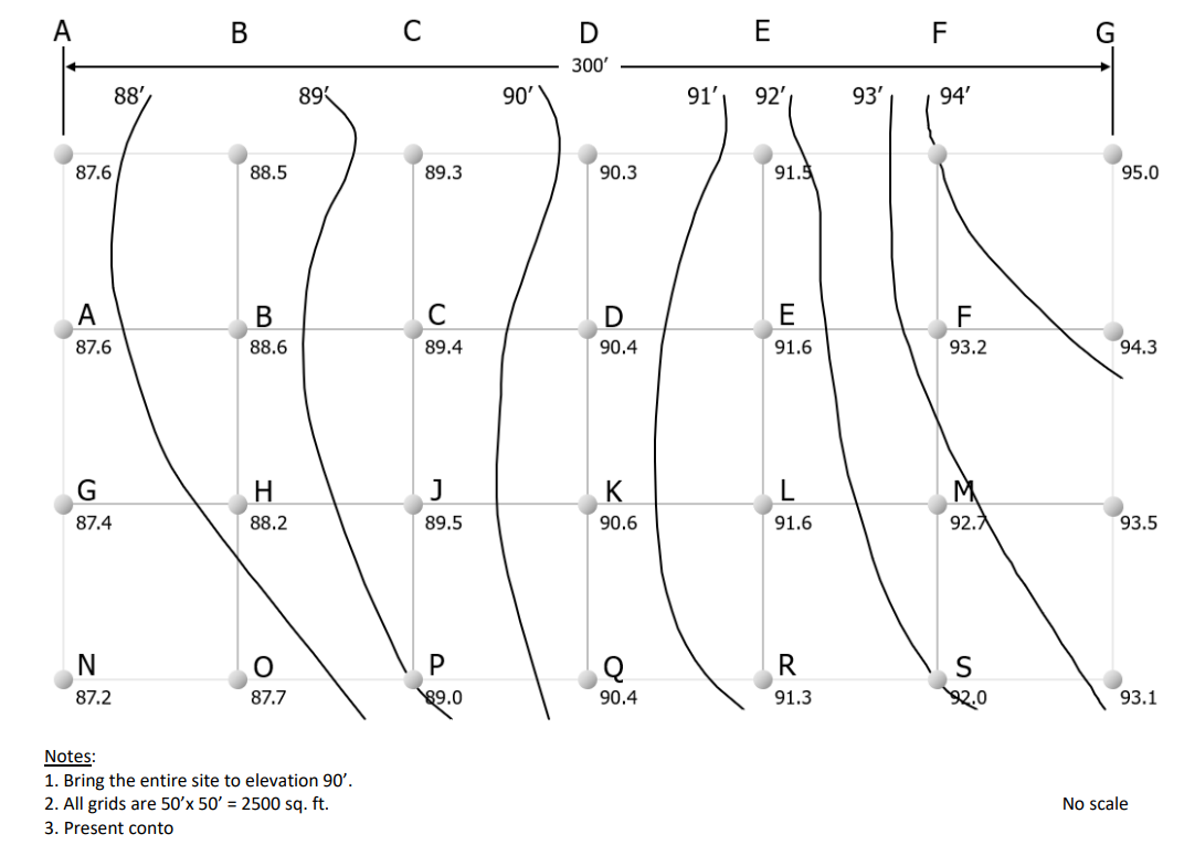 Calculate the earthwork using the Contour line /