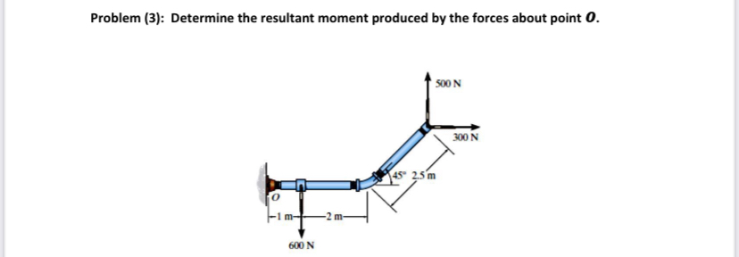 Problem ( 3 ) : Determine the resultant moment