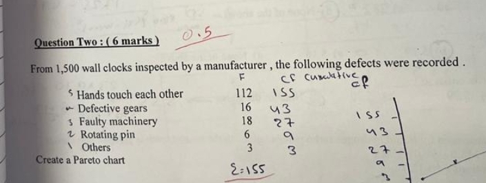 Question Two : ( 6 marks ) 0 . 5 From 1 , 5 0 0