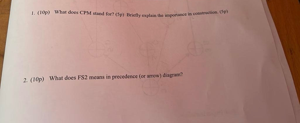 ( 1 0 p ) What does CPM stand for? ( 5 p )