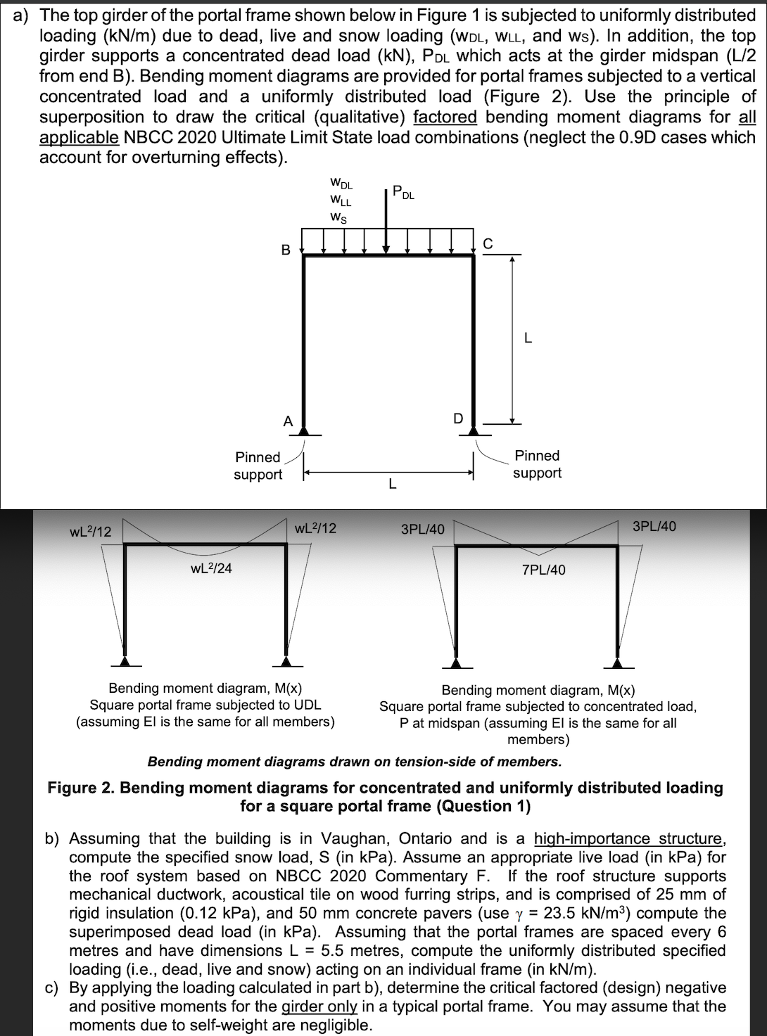 Bending moment diagram, M ( x ) Square portal