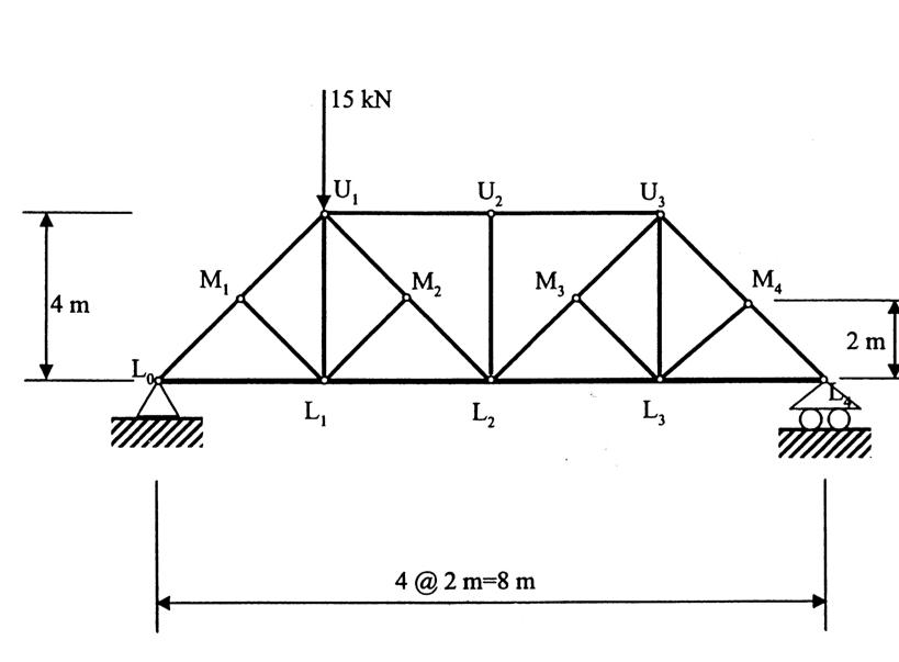 Find the force within the following truss.