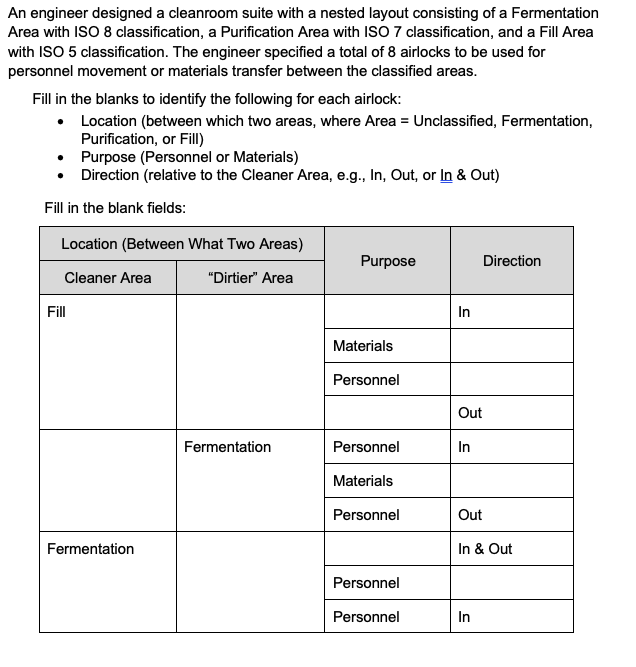 1 . An engineer designed a cleanroom suite with a