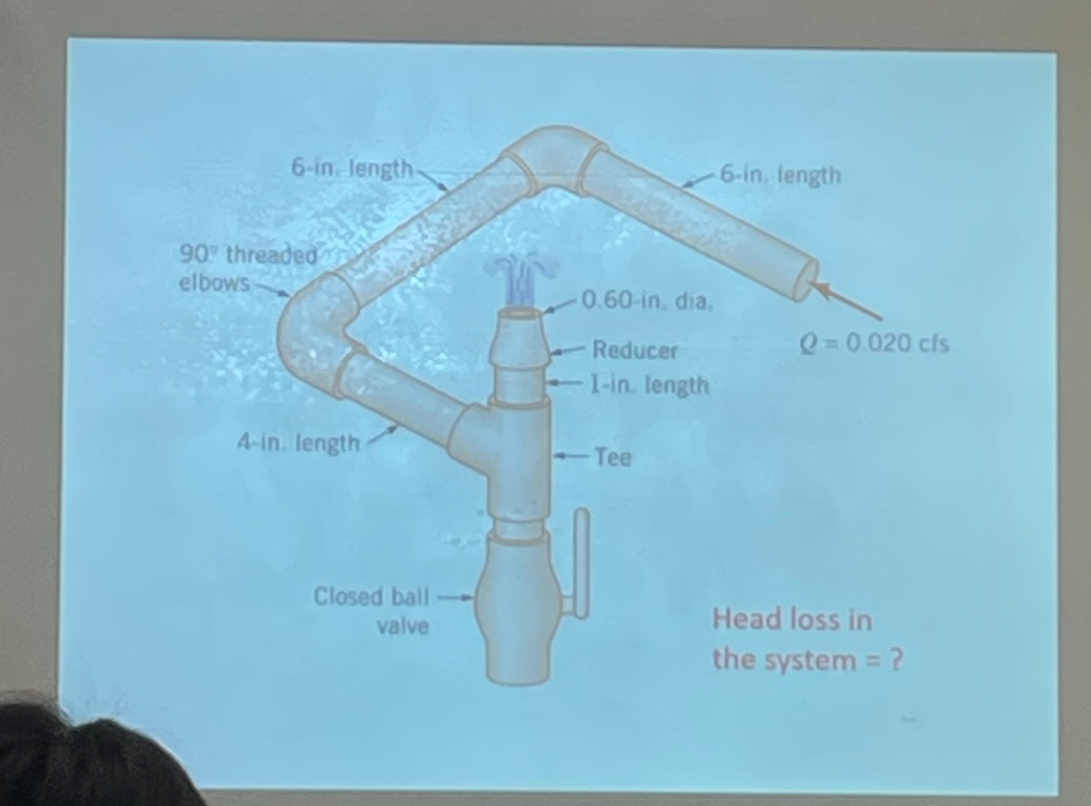 Nees help with fluid mechanics
