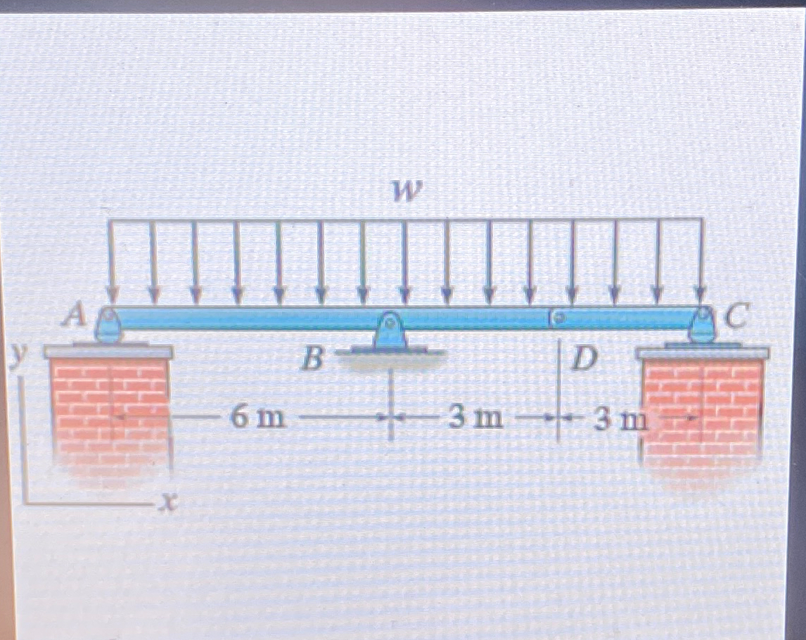 Suppose w = 5 . 5 kN / m . Determine the y
