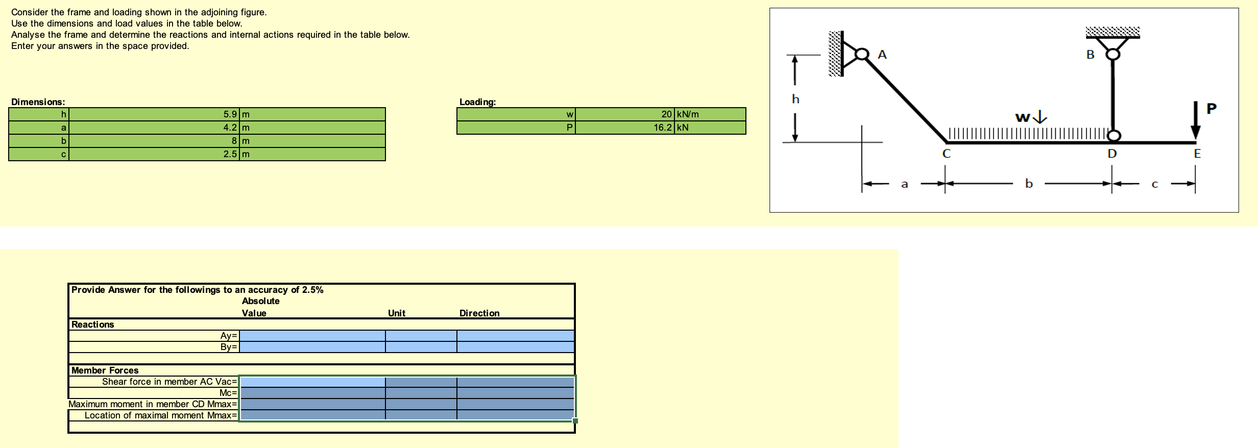 T 1 Q 2 Consider the frame and loading shown in