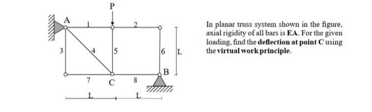 In planar truss system shown in the figure, axial