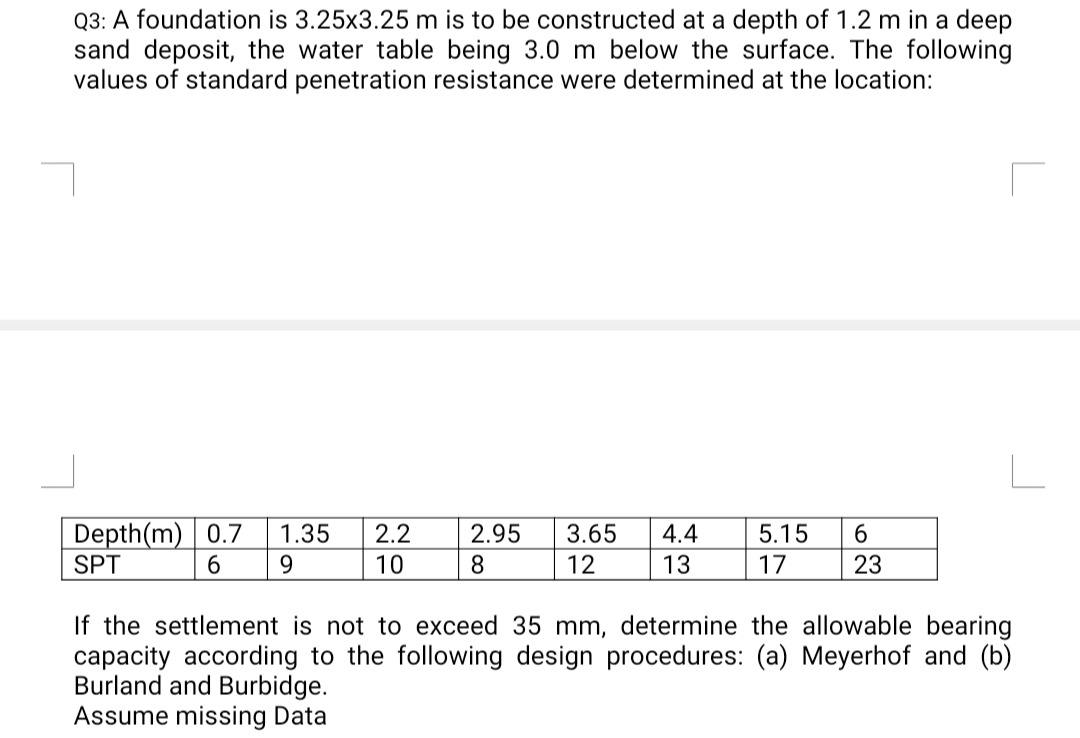 Q 3 : A foundation is 3 . 2 5 3 . 2 5 m is to be
