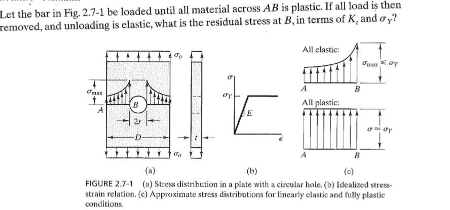 Let the bar in Fig. 2 . 7 - 1 be loaded until all
