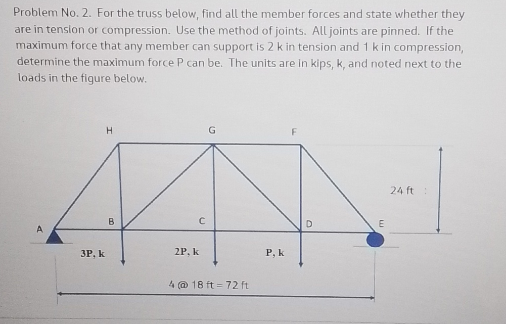 Problem No . 2 . For the truss below, find all