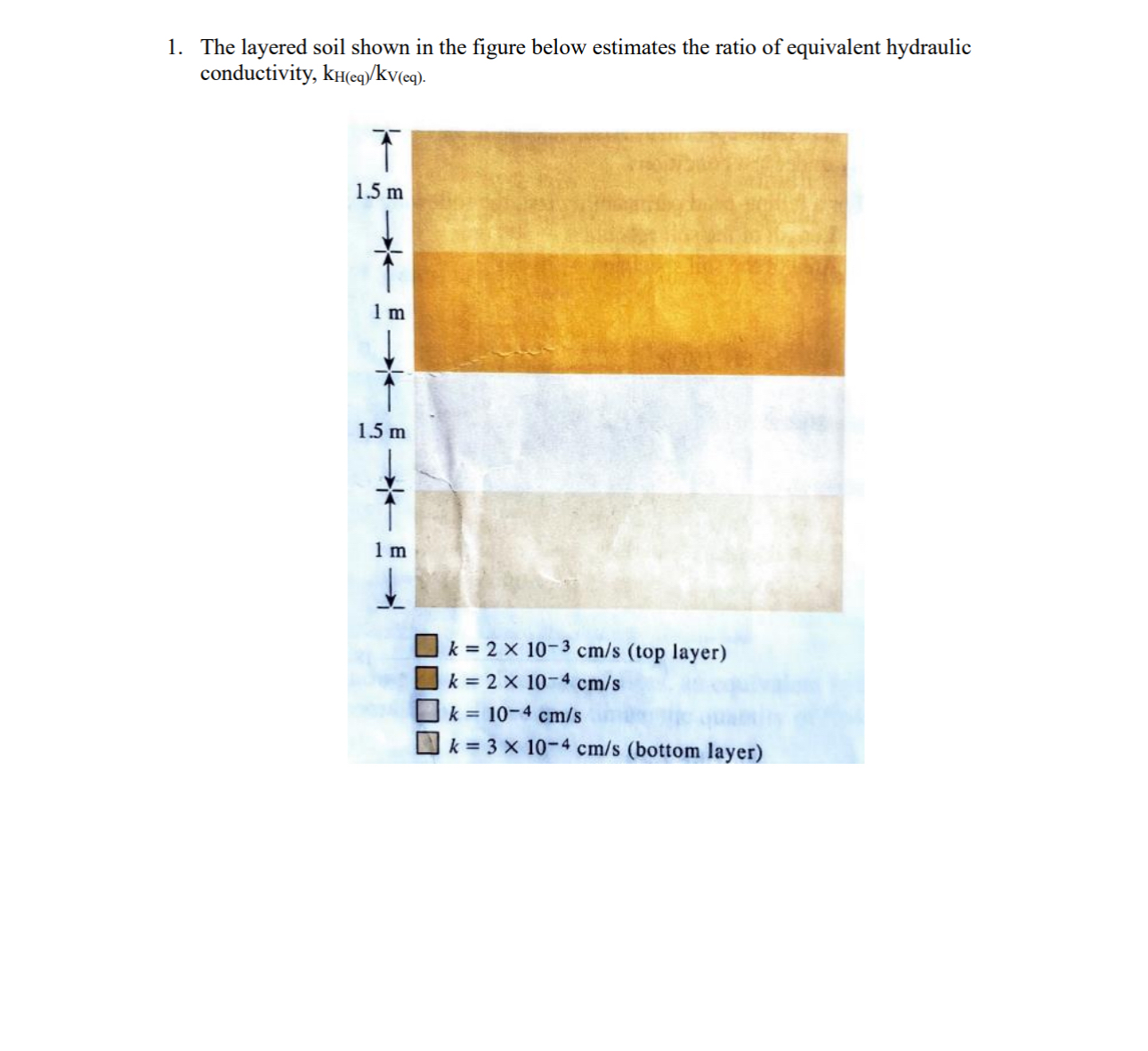 The layered soil shown in the figure below