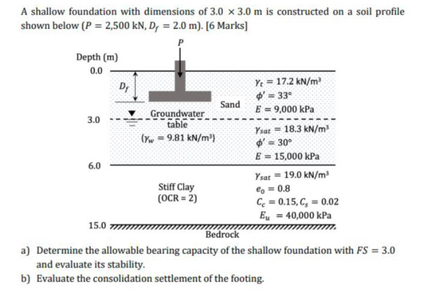 A shallow foundation with dimensions of 3 . 0 3 .