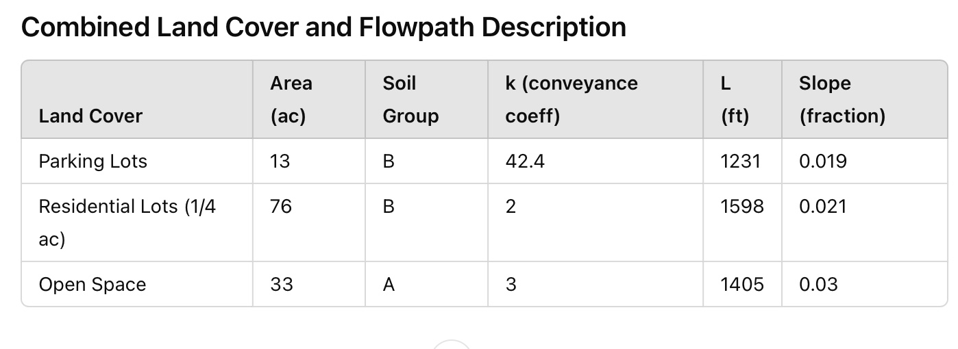 Our site is located in the non - mountainous