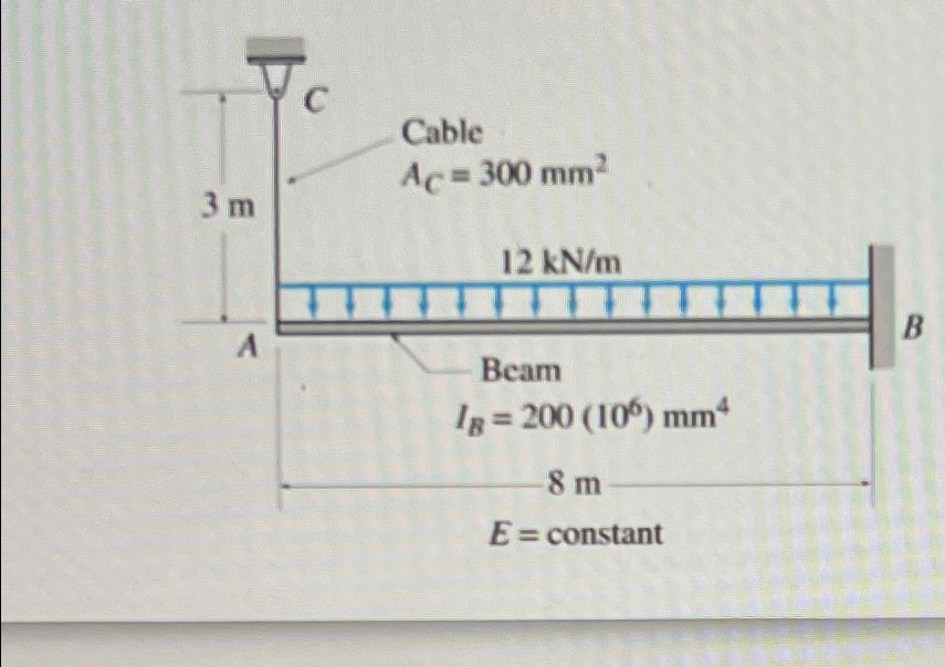 Apply the principal of last work to obtain the