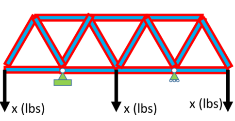 Identify which members are in compression and