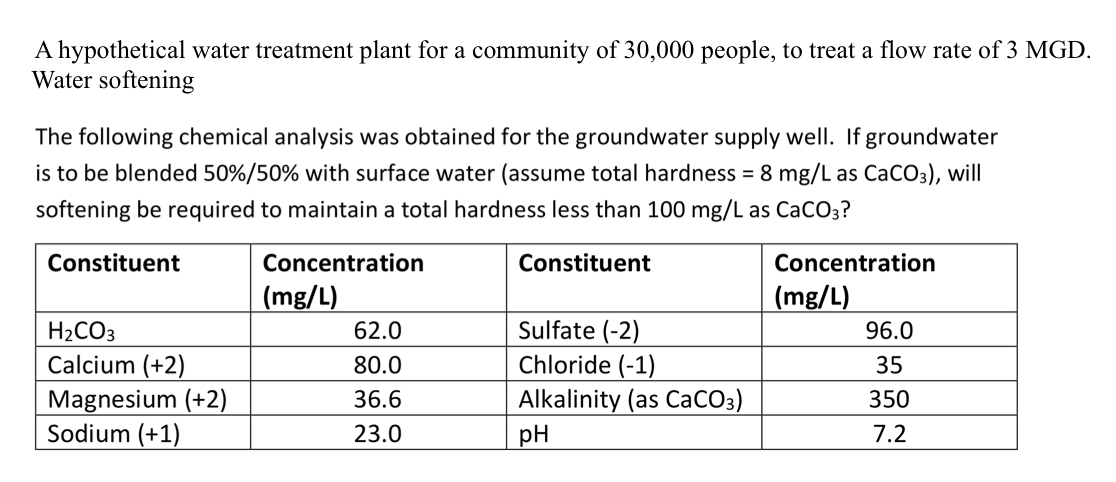 A hypothetical water treatment plant for a
