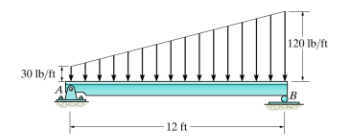 For the question please solve and Draw