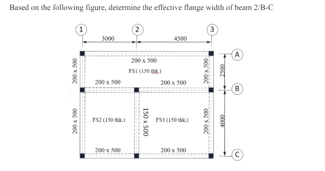 Based on the following fimure determine the