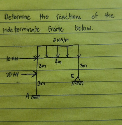 Determine the reactions of the indeterminate