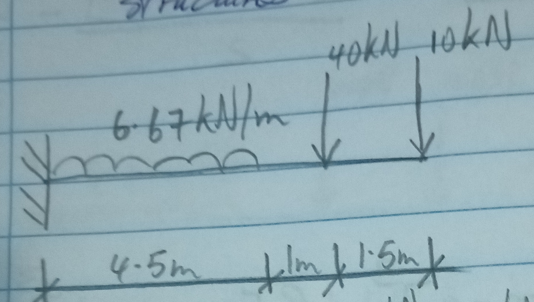 Please find slope & deflection equations