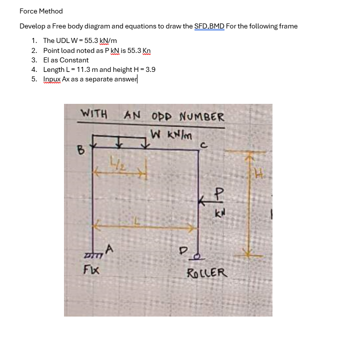 Force Method Develop a Free body diagram and