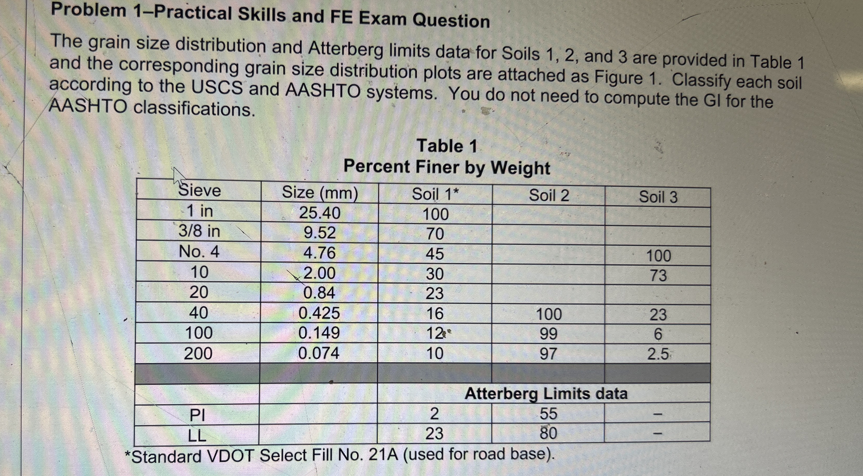 Problem 1 - Practical Skills and FE Exam Question