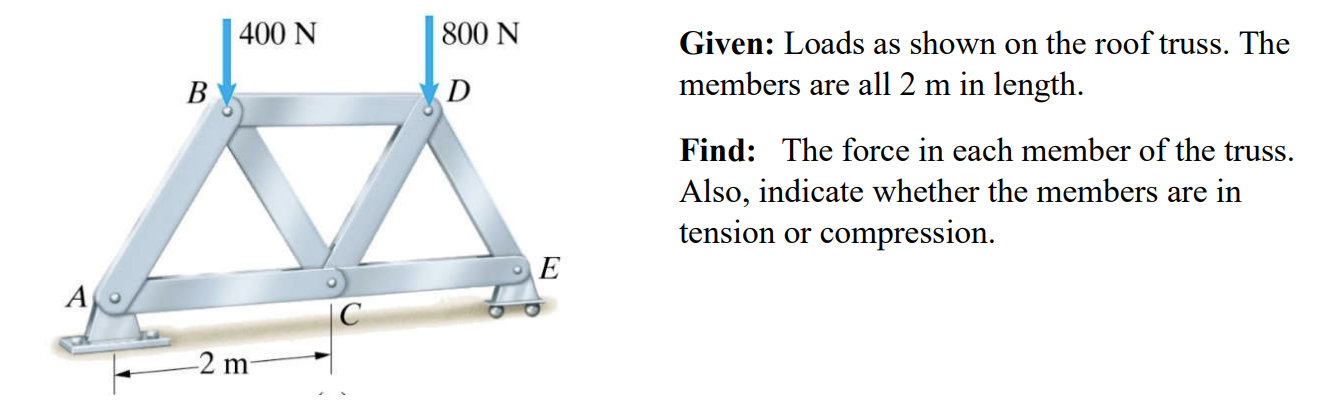 Given: Loads as shown on the roof truss. The